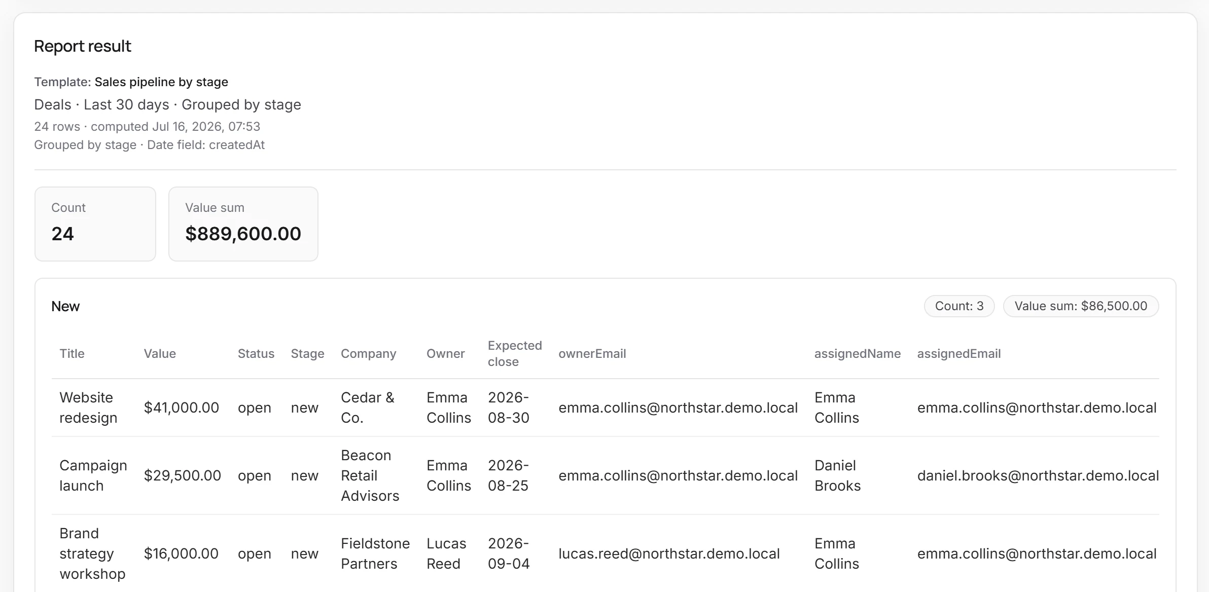 Kustmr report results with sales pipeline metrics by stage